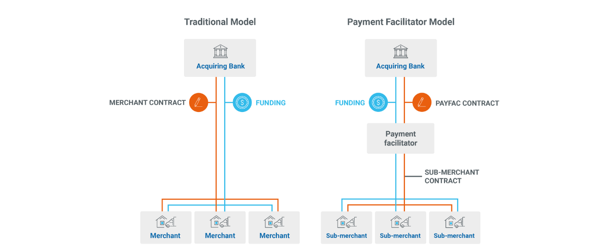 what-is-payment-facilitator-key-challenges-to-overcome